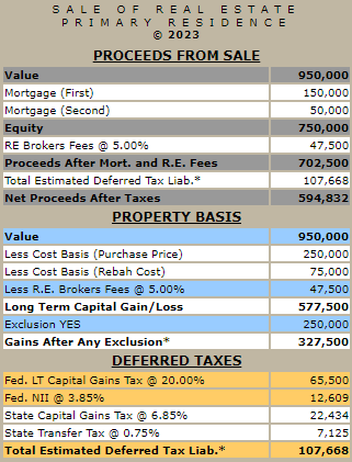 An example of the output for calculating or determing the capital gains taxes owed on the sale of your home.